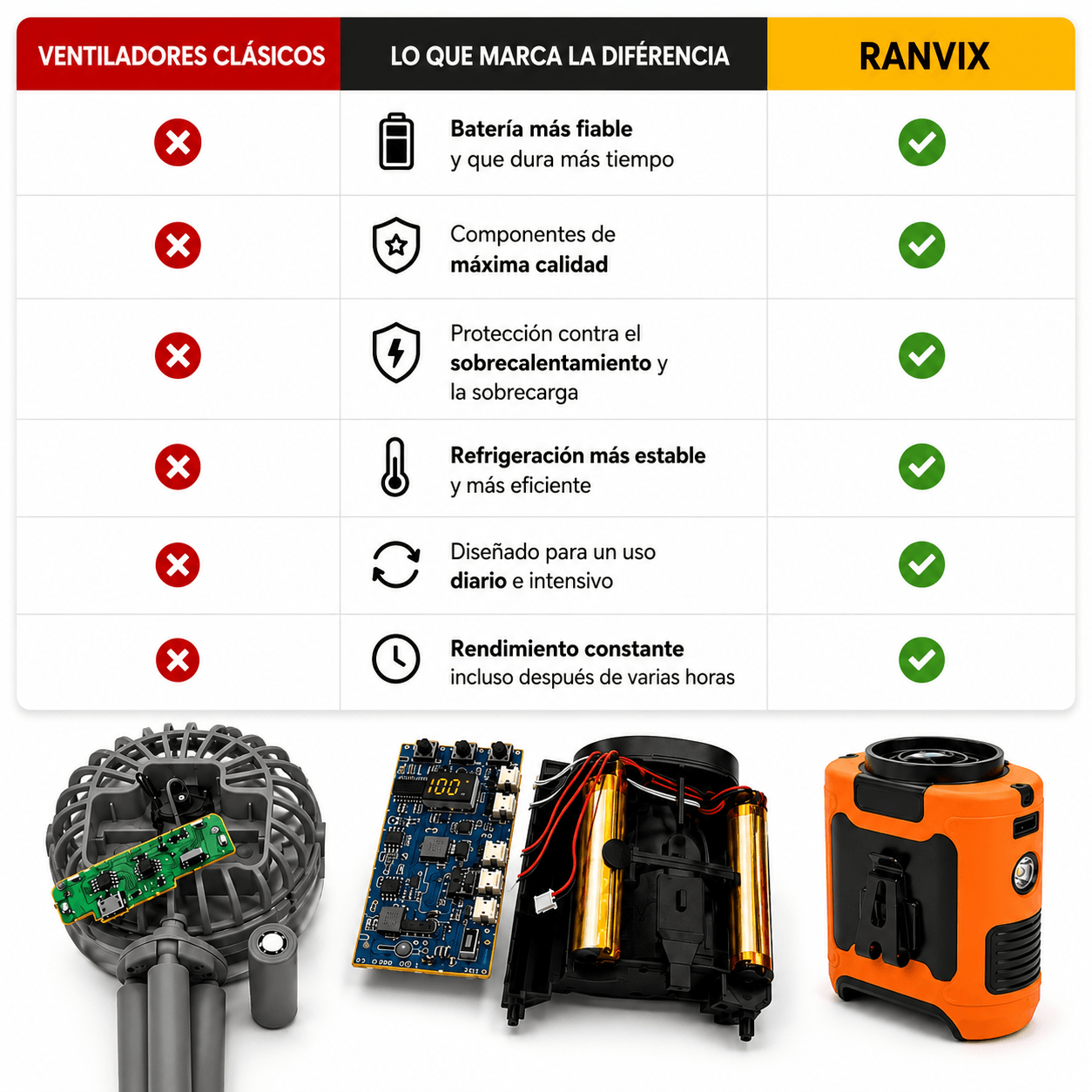 Ranvix | Travaillez au frais jusqu’à la fin de votre service, malgré la chaleur.