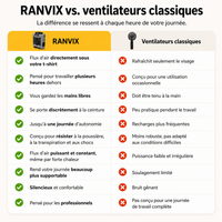 Ranvix – Transforma tus días calurosos en días más llevaderos.