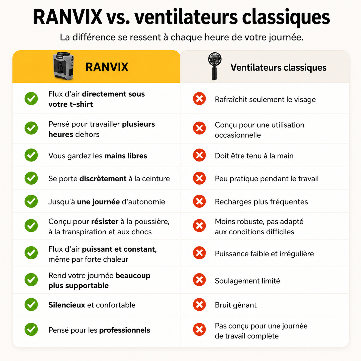 Ranvix – Transforma tus días calurosos en días más llevaderos.